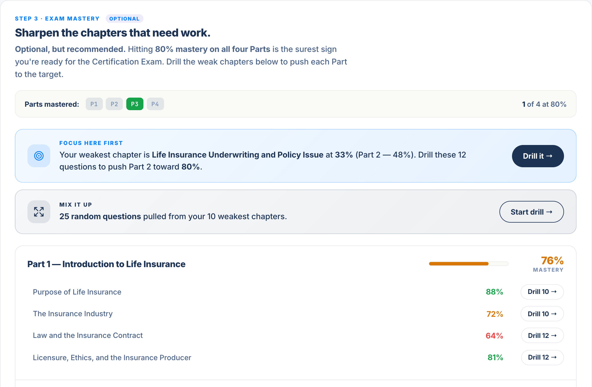 TestPrep4U live Pass Probability and Exam Mastery